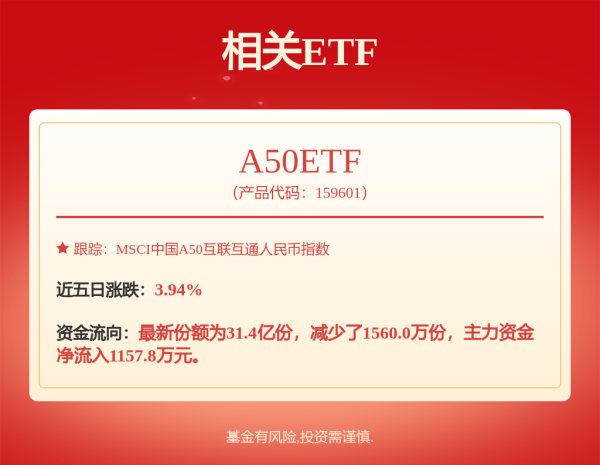 配资行业查询 资金抢筹海外上市的中国资产ETF，KWEB、MCHI、FXI吸金