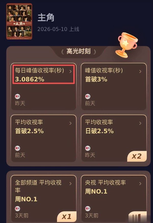 股票配资论坛网站 《主角》爆火！饮食细节尽显阶层差异与生活百态